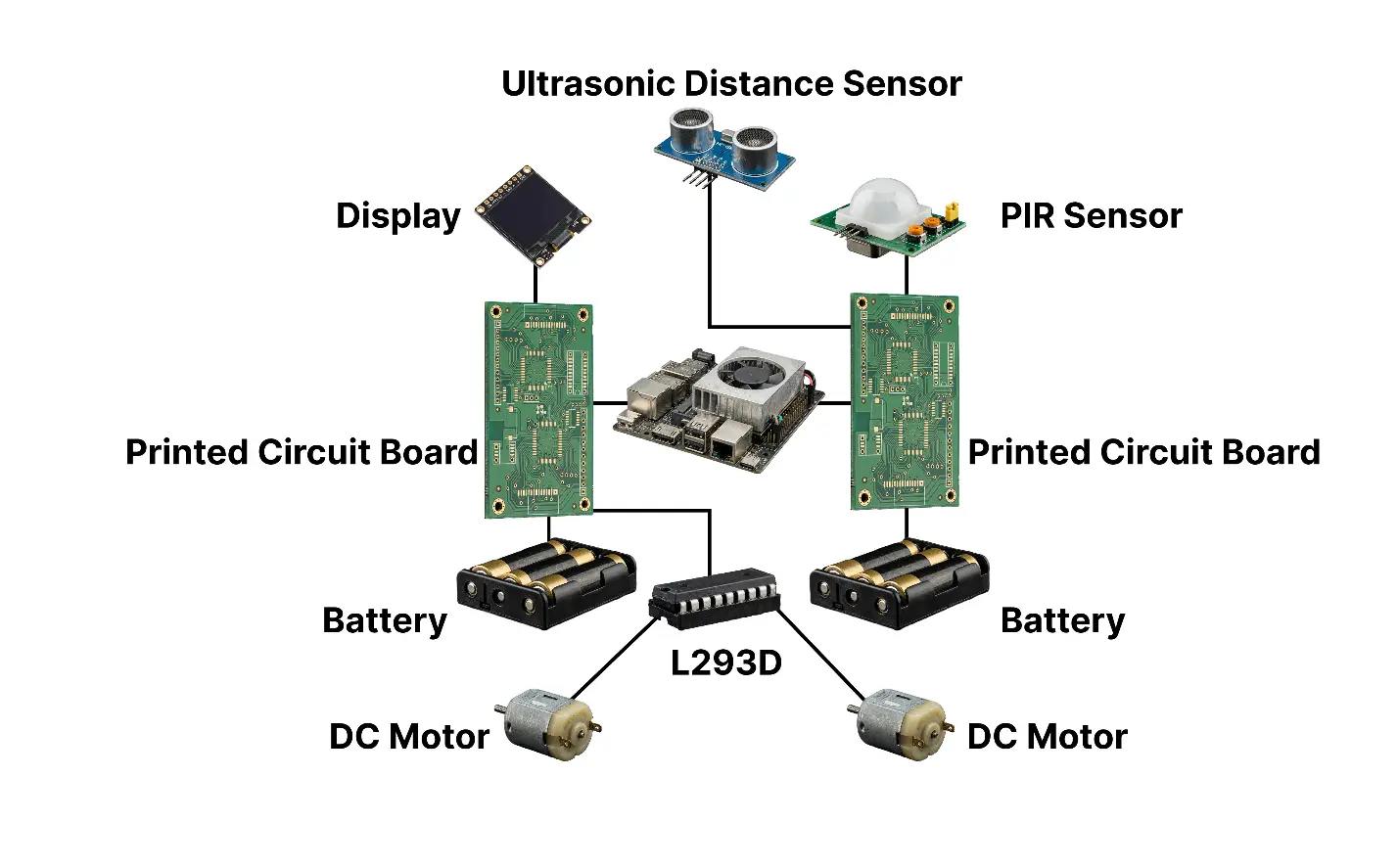 研究で接続したIoTデバイスの例